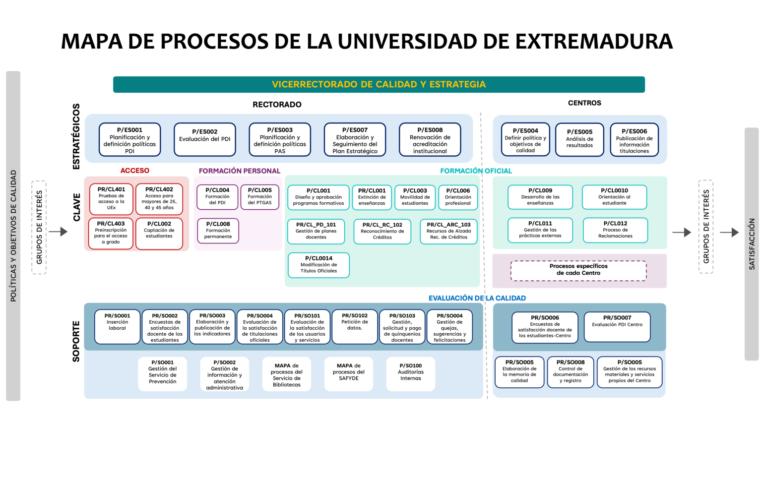 Mapa de procesos del Sistema de Aseguramiento Interno de Calidad